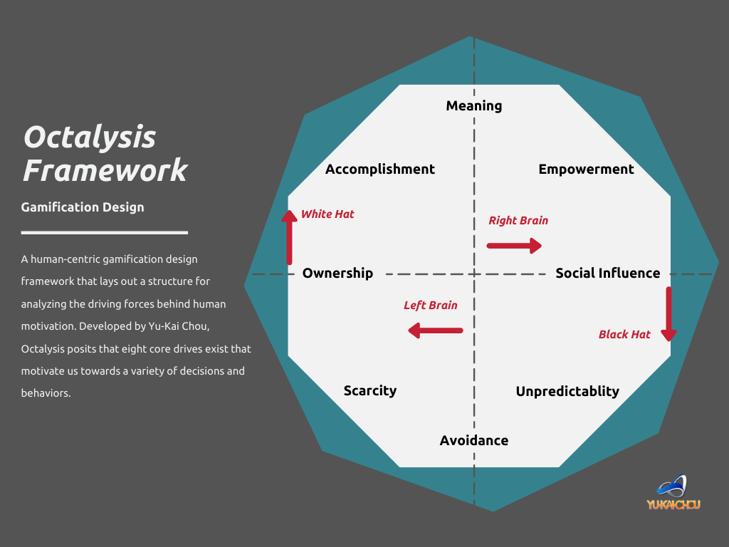 Octalusis Framework from Actionable Gamification book.