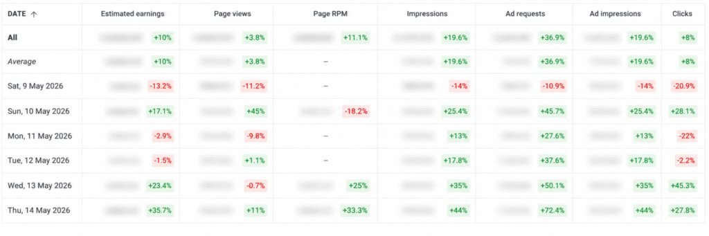 Adsense Growth